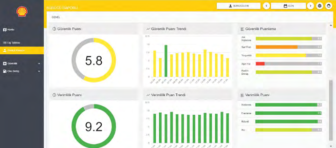 Shell FiloPlatform — Sürücü Performansı