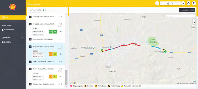 Shell FiloPlatform yolculuk geçmişi ekranı